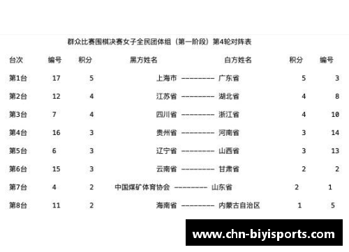必一运动美因茨势如破竹！德甲积分榜排名逐渐攀升 - 副本