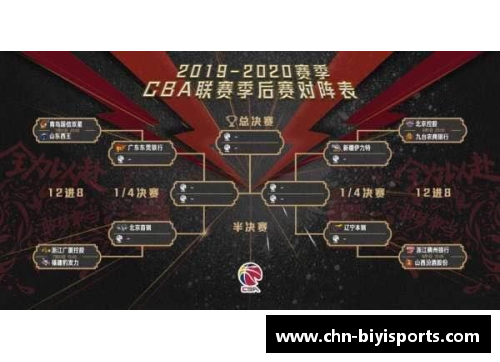 必一运动两大巨星退役，季后赛首轮16支球队对阵图震撼发布！